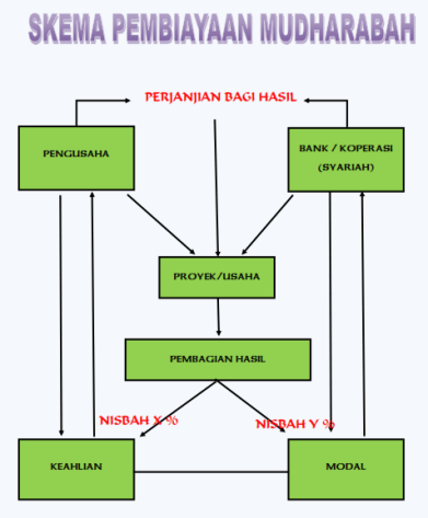 skema-mudharabah_001