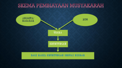 skema-musyakarah_001
