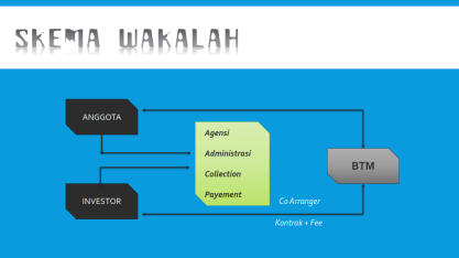 skema-wakalah_001
